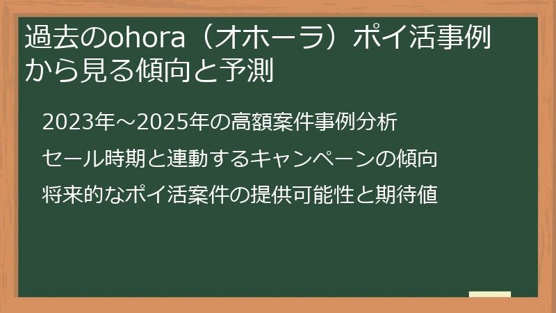 過去のohora（オホーラ）ポイ活事例から見る傾向と予測