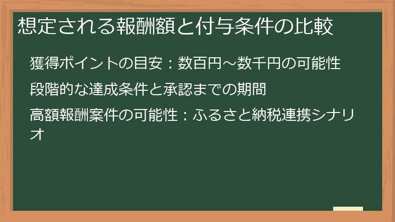 想定される報酬額と付与条件の比較
