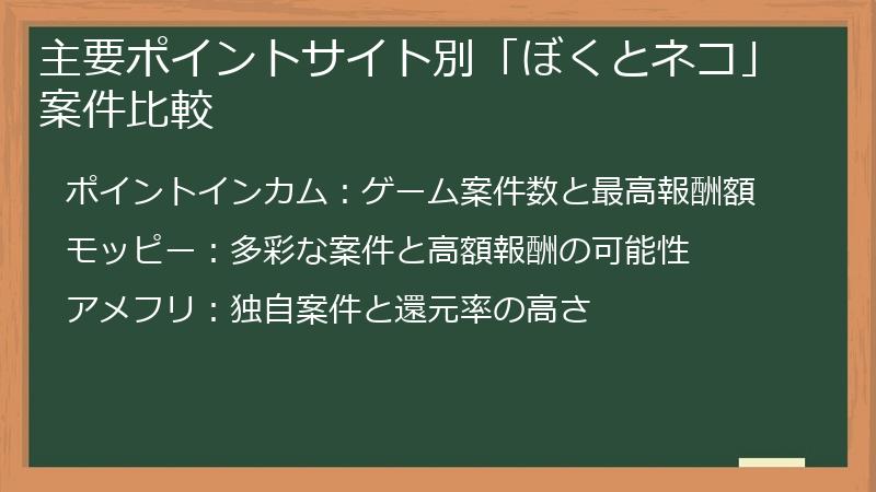 主要ポイントサイト別「ぼくとネコ」案件比較
