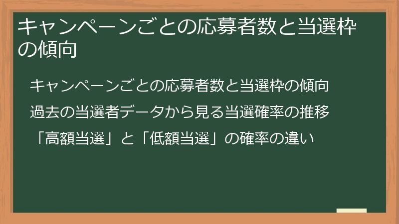 キャンペーンごとの応募者数と当選枠の傾向