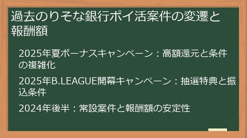 過去のりそな銀行ポイ活案件の変遷と報酬額
