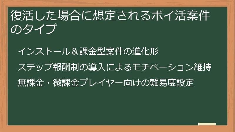復活した場合に想定されるポイ活案件のタイプ