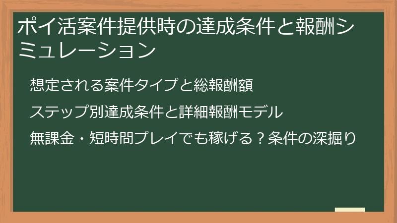 ポイ活案件提供時の達成条件と報酬シミュレーション