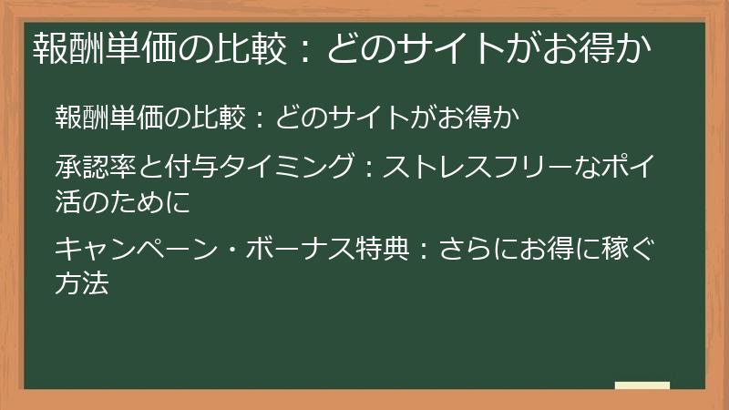 報酬単価の比較：どのサイトがお得か