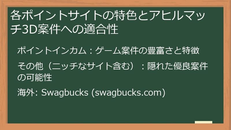 各ポイントサイトの特色とアヒルマッチ3D案件への適合性