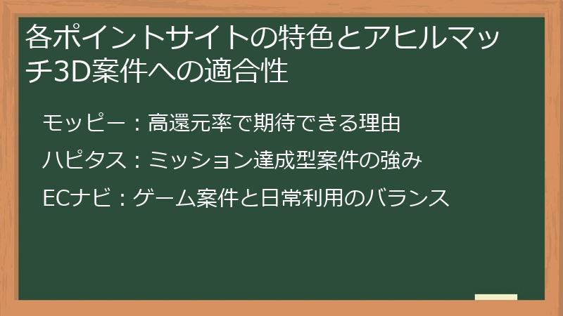 各ポイントサイトの特色とアヒルマッチ3D案件への適合性