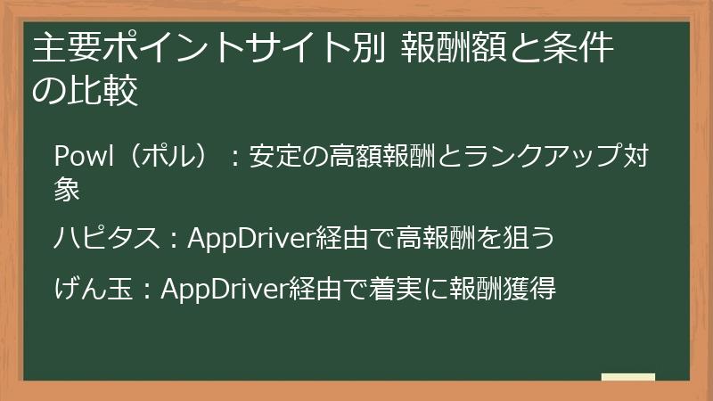 主要ポイントサイト別 報酬額と条件の比較