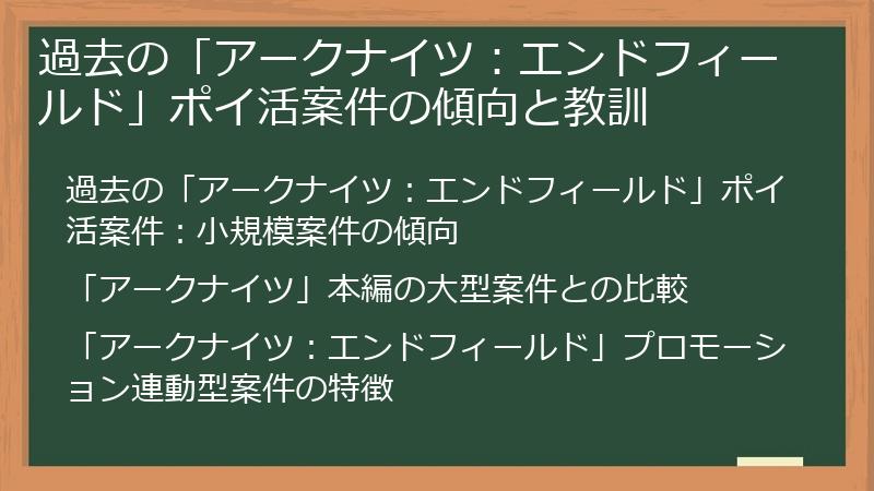 過去の「アークナイツ：エンドフィールド」ポイ活案件の傾向と教訓