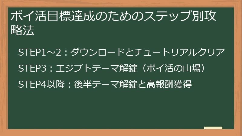 ポイ活目標達成のためのステップ別攻略法