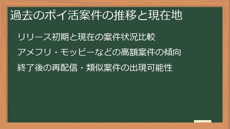 過去のポイ活案件の推移と現在地