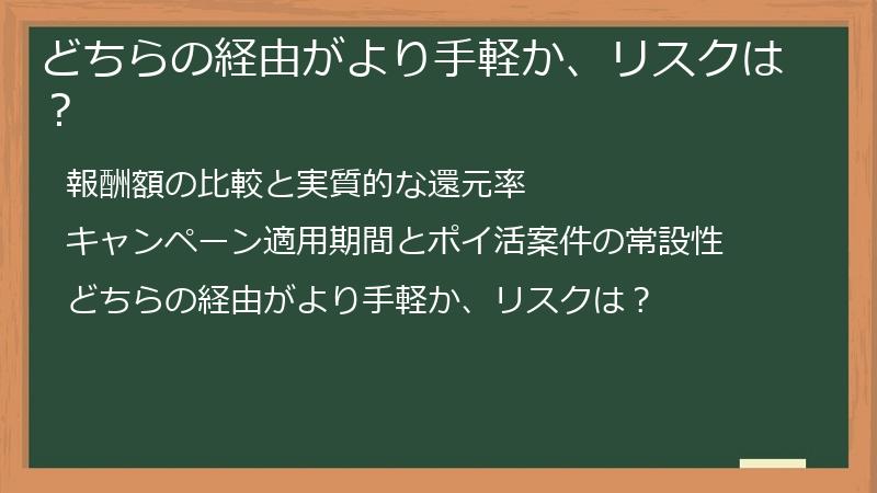 どちらの経由がより手軽か、リスクは？