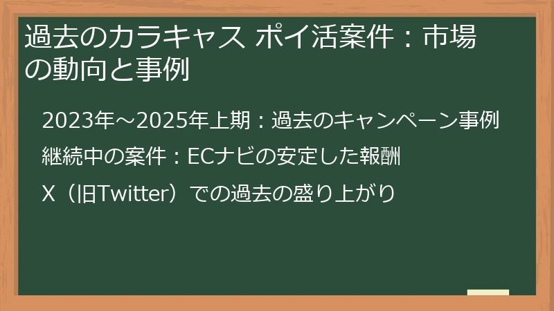 過去のカラキャス ポイ活案件：市場の動向と事例