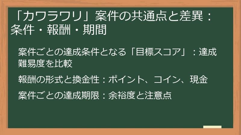 「カワラワリ」案件の共通点と差異：条件・報酬・期間