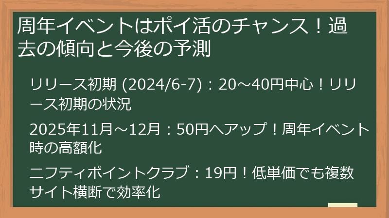 周年イベントはポイ活のチャンス！過去の傾向と今後の予測