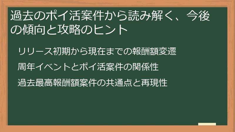 過去のポイ活案件から読み解く、今後の傾向と攻略のヒント