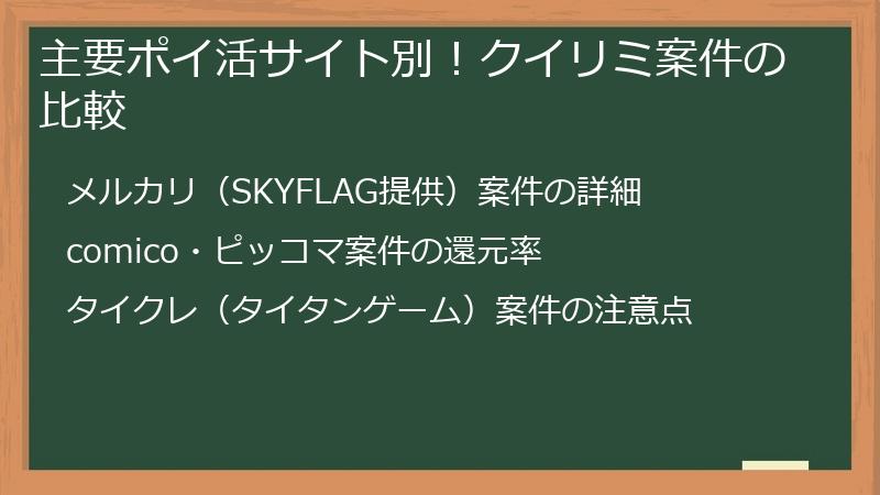 主要ポイ活サイト別！クイリミ案件の比較