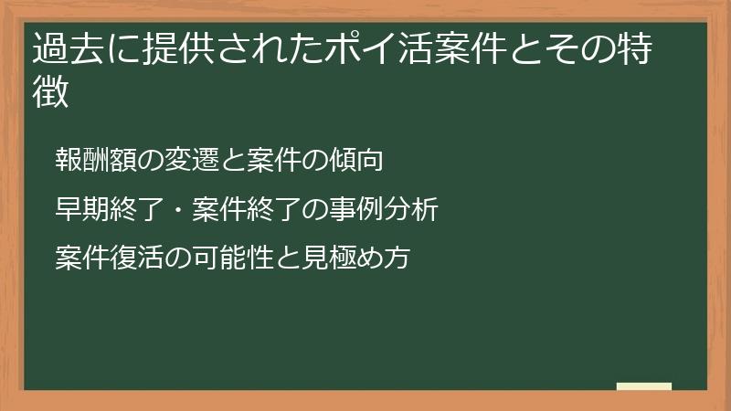 過去に提供されたポイ活案件とその特徴
