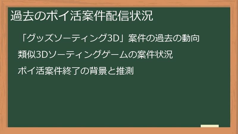 過去のポイ活案件配信状況