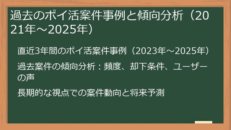 過去のポイ活案件事例と傾向分析（2021年〜2025年）