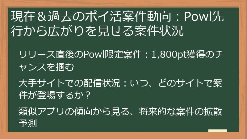 現在＆過去のポイ活案件動向：Powl先行から広がりを見せる案件状況