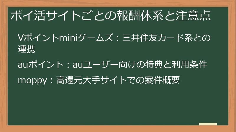 ポイ活サイトごとの報酬体系と注意点