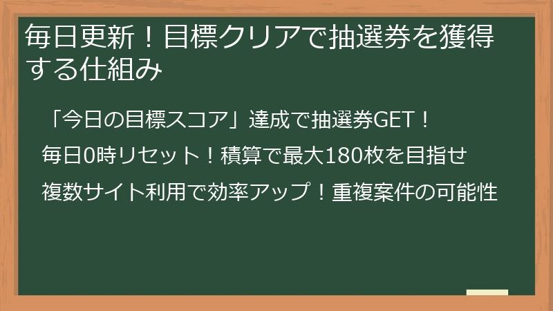 毎日更新！目標クリアで抽選券を獲得する仕組み