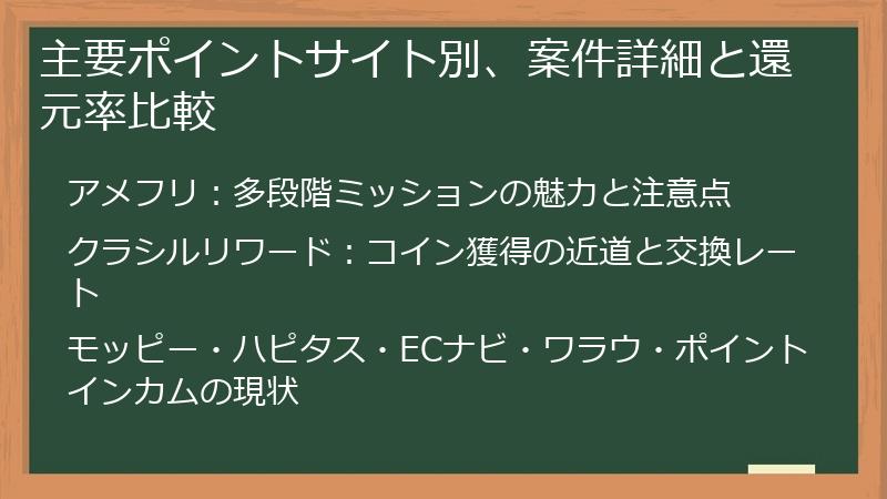 主要ポイントサイト別、案件詳細と還元率比較