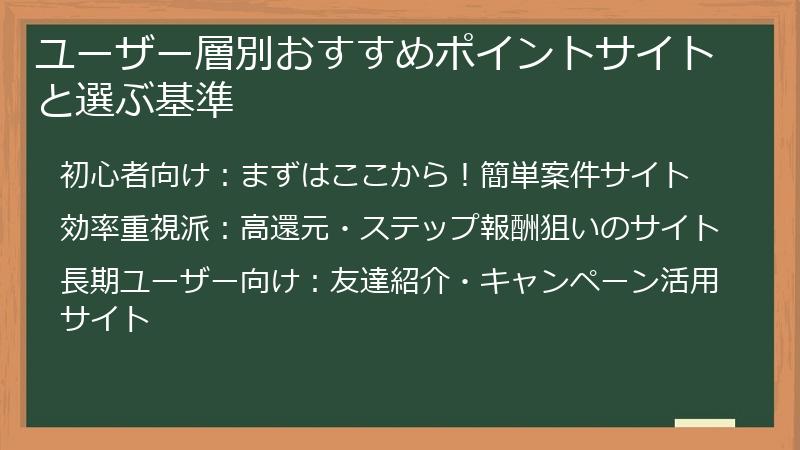 ユーザー層別おすすめポイントサイトと選ぶ基準