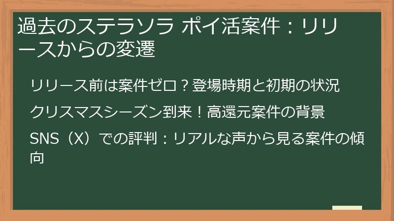 過去のステラソラ ポイ活案件：リリースからの変遷