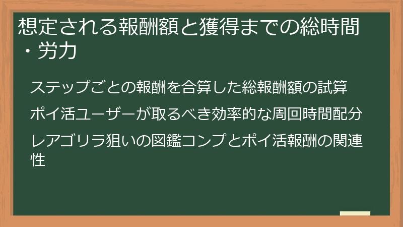 想定される報酬額と獲得までの総時間・労力