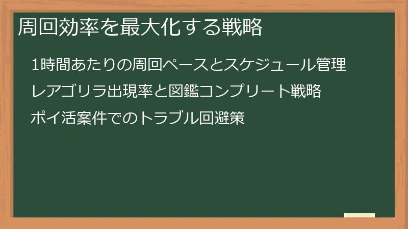 周回効率を最大化する戦略