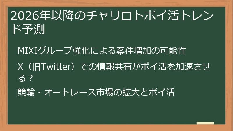 2026年以降のチャリロトポイ活トレンド予測