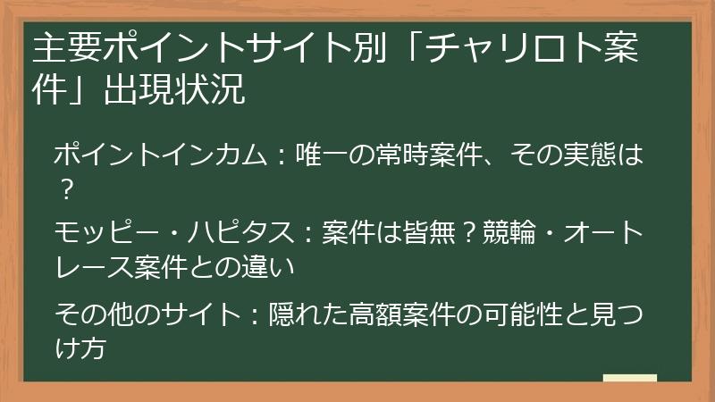 主要ポイントサイト別「チャリロト案件」出現状況