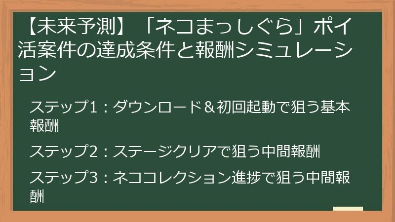 【未来予測】「ネコまっしぐら」ポイ活案件の達成条件と報酬シミュレーション