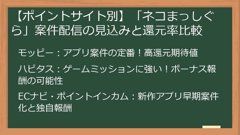【ポイントサイト別】「ネコまっしぐら」案件配信の見込みと還元率比較