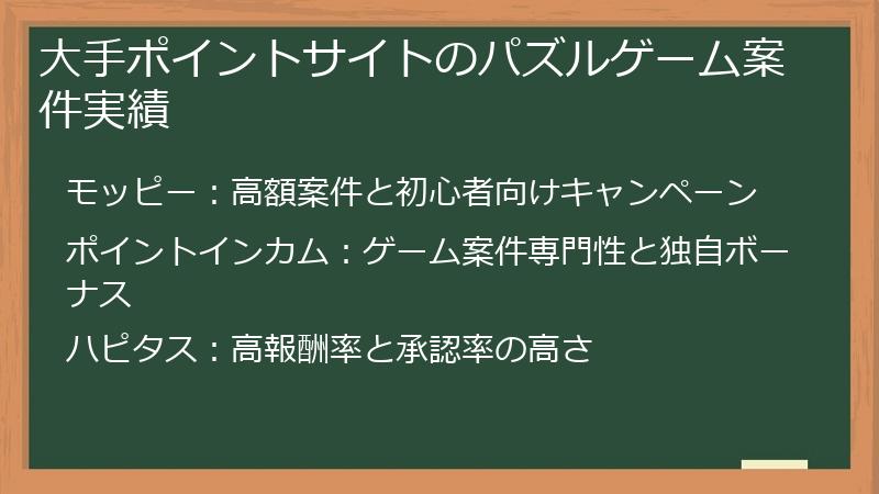大手ポイントサイトのパズルゲーム案件実績