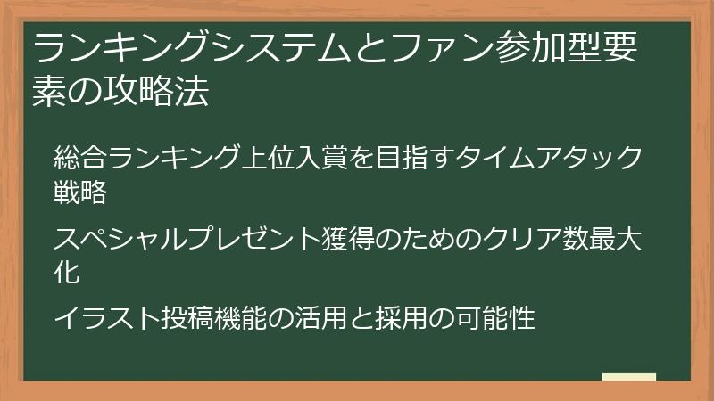ランキングシステムとファン参加型要素の攻略法