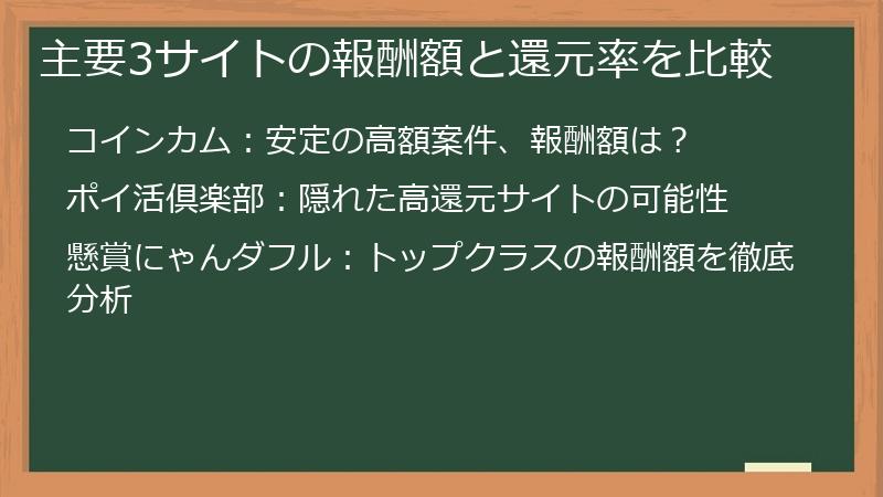 主要3サイトの報酬額と還元率を比較