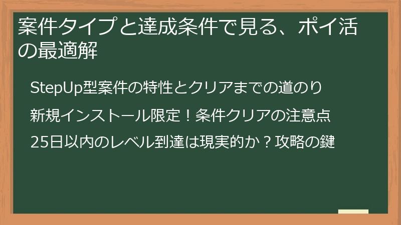 案件タイプと達成条件で見る、ポイ活の最適解