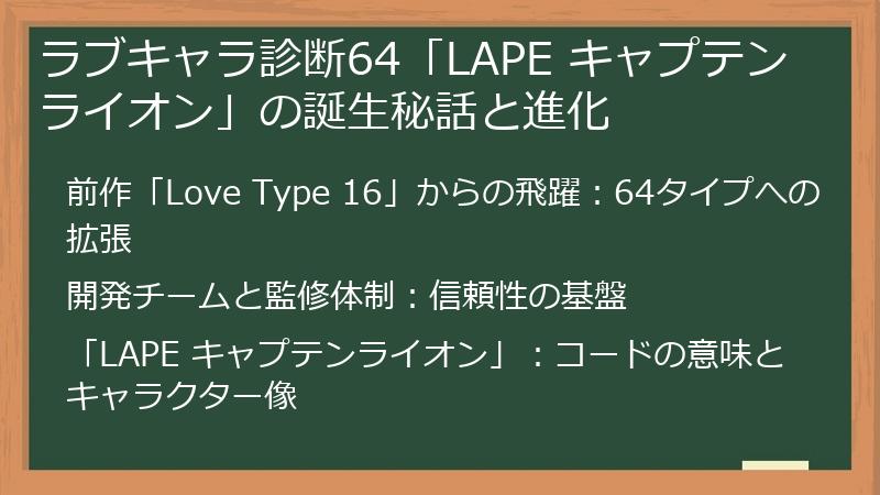 ラブキャラ診断64「LAPE キャプテンライオン」の誕生秘話と進化