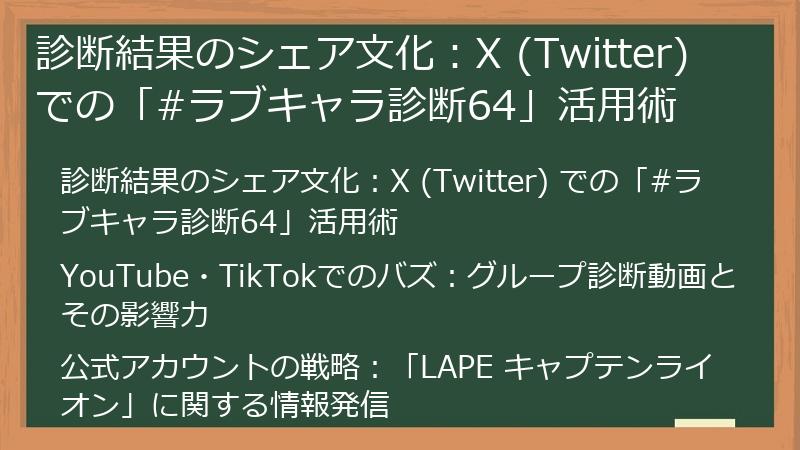 診断結果のシェア文化：X (Twitter) での「#ラブキャラ診断64」活用術