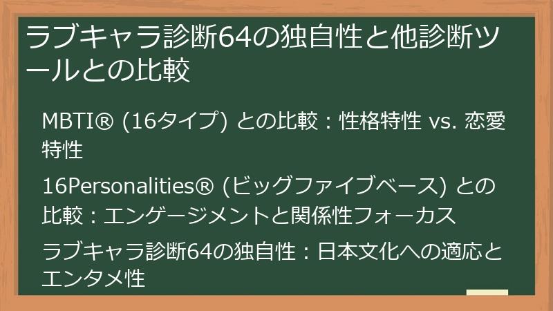 ラブキャラ診断64の独自性と他診断ツールとの比較