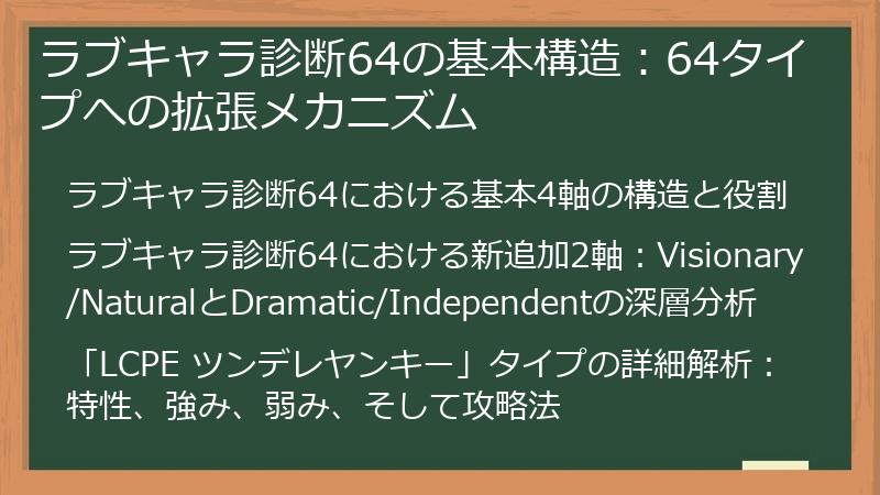 ラブキャラ診断64の基本構造：64タイプへの拡張メカニズム