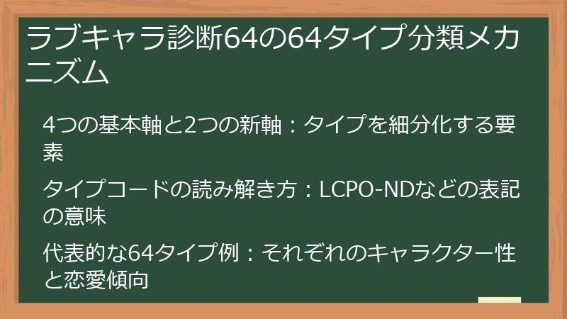 ラブキャラ診断64の64タイプ分類メカニズム