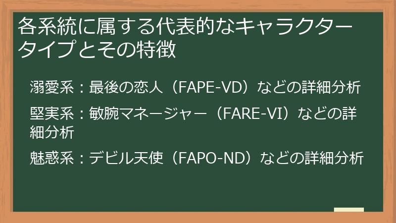 各系統に属する代表的なキャラクタータイプとその特徴