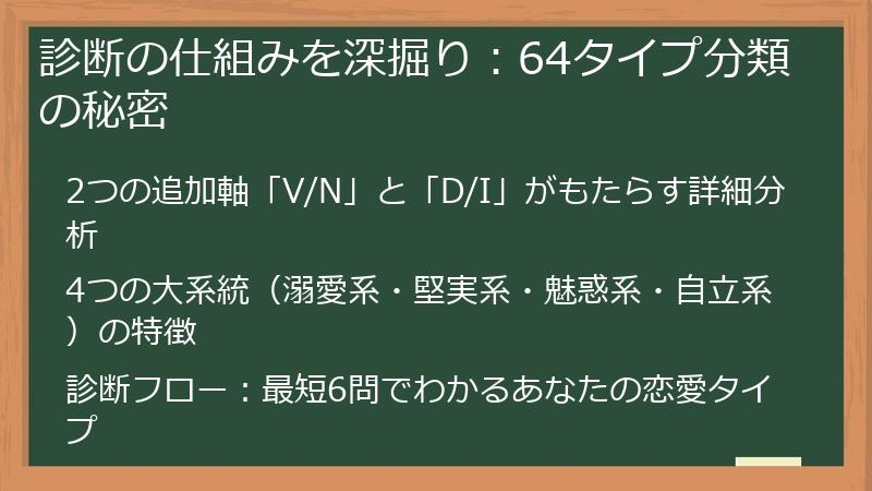 診断の仕組みを深掘り：64タイプ分類の秘密