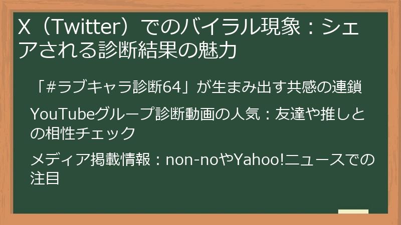 X（Twitter）でのバイラル現象：シェアされる診断結果の魅力