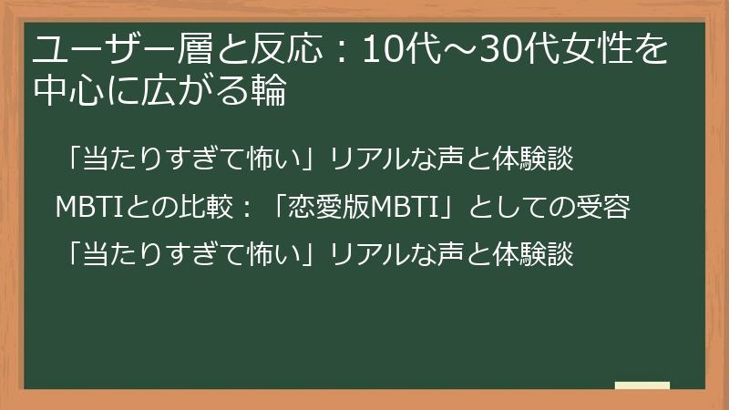 ユーザー層と反応：10代～30代女性を中心に広がる輪