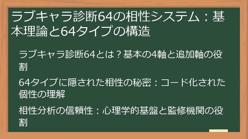 ラブキャラ診断64の相性システム：基本理論と64タイプの構造