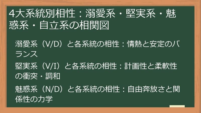 4大系統別相性：溺愛系・堅実系・魅惑系・自立系の相関図
